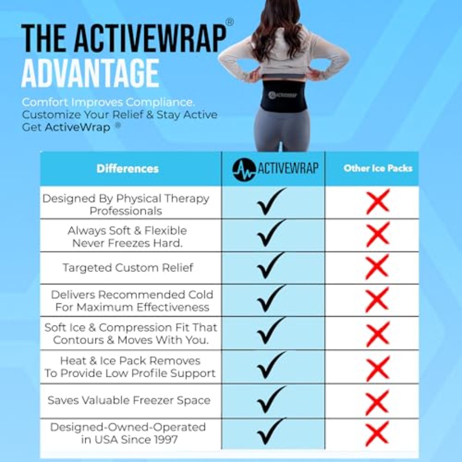 ActiveWrap Ondersteuning voor  - Cold Pack Ice Gel recensie en prijs